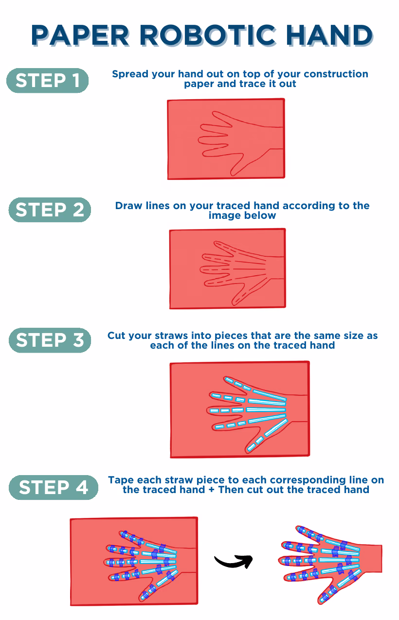 Robotic Hand instruction manual, page 1 of 4