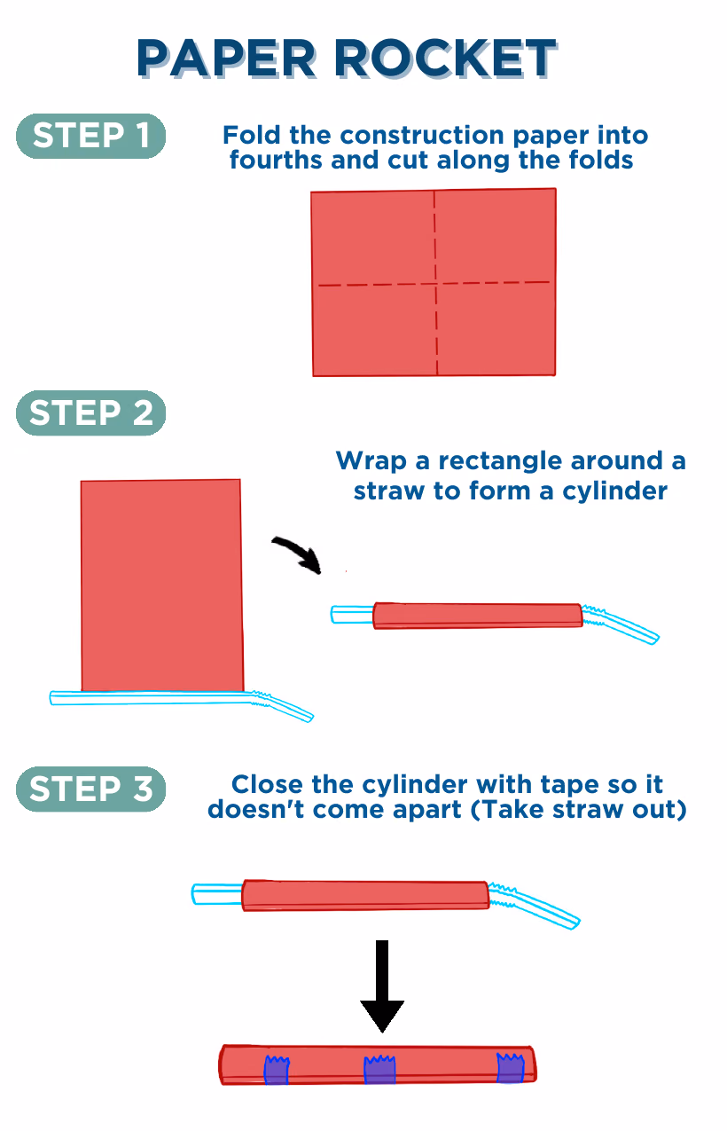 Paper Rocket instruction manual, page 1 of 3