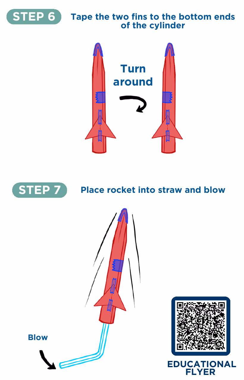 Paper Rocket instruction manual, page 3 of 3